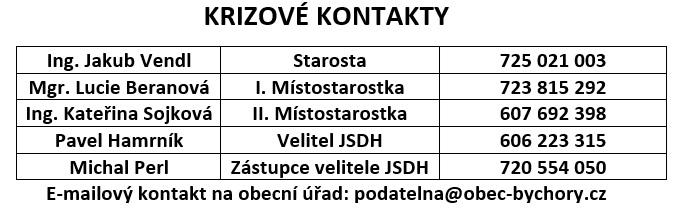 Krizové kontakty obec Krizové kontakty obec